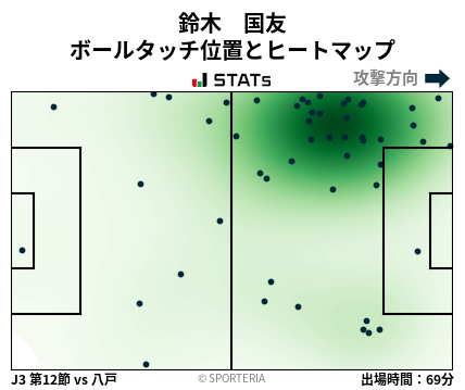 ヒートマップ - 鈴木　国友