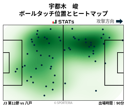 ヒートマップ - 宇都木　峻