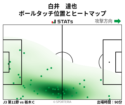 ヒートマップ - 白井　達也