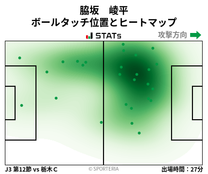 ヒートマップ - 脇坂　崚平