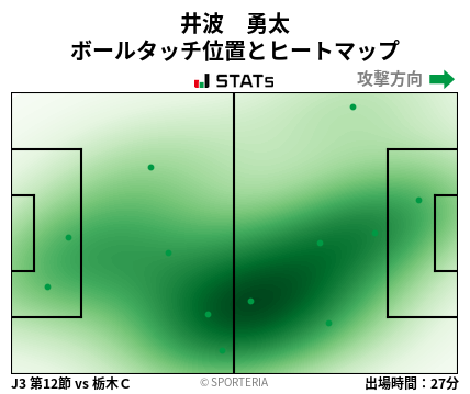 ヒートマップ - 井波　勇太