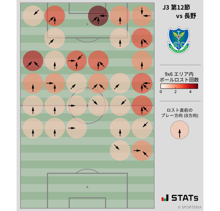 ボールロスト位置