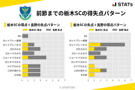 得失点パターン