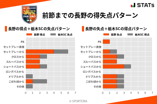 得失点パターン