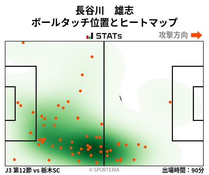 ヒートマップ - 長谷川　雄志