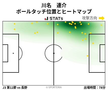 ヒートマップ - 川名　連介