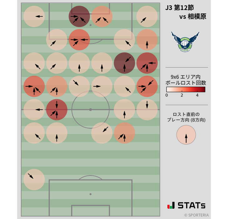 ボールロスト位置