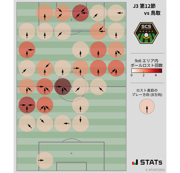 ボールロスト位置