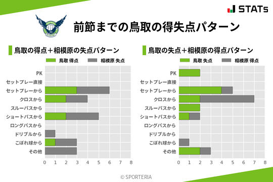 得失点パターン