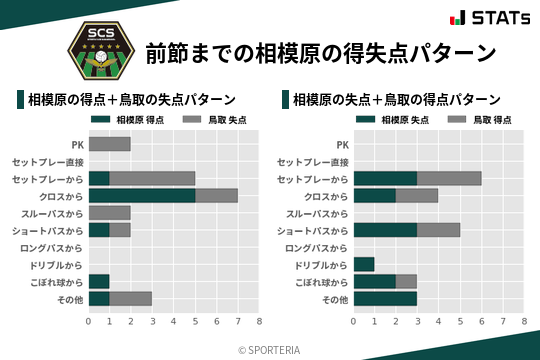 得失点パターン