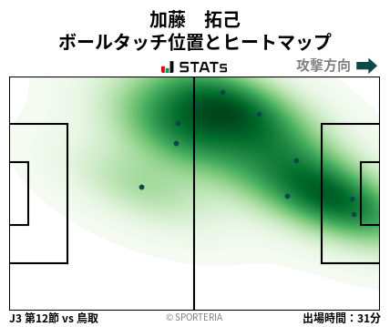 ヒートマップ - 加藤　拓己