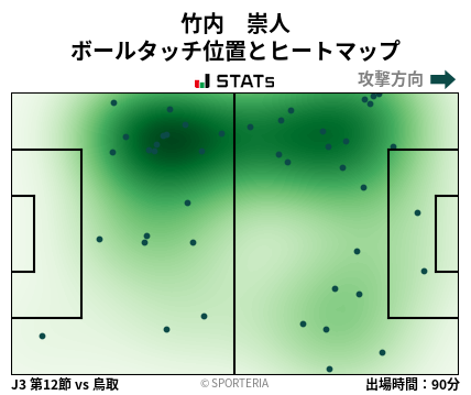 ヒートマップ - 竹内　崇人