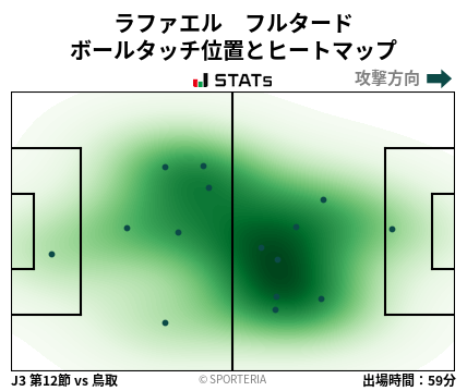 ヒートマップ - ラファエル　フルタード