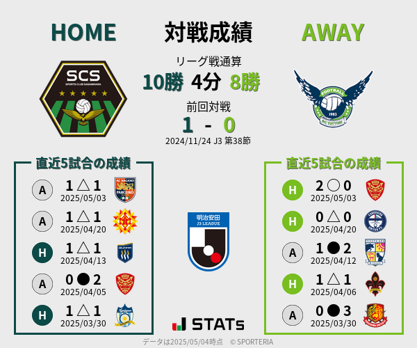 前節までの対戦成績