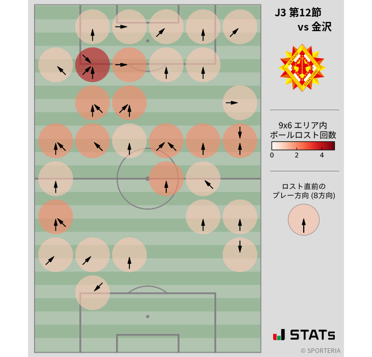 ボールロスト位置