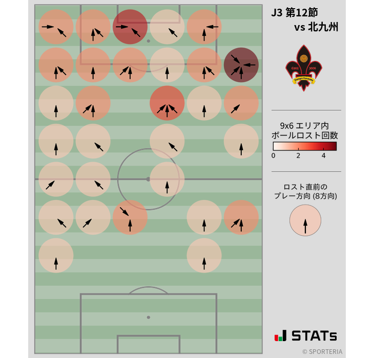 ボールロスト位置