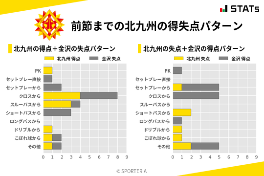 得失点パターン