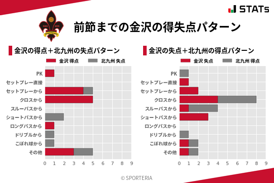 得失点パターン