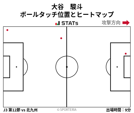 ヒートマップ - 大谷　駿斗