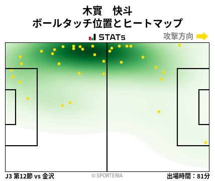 ヒートマップ - 木實　快斗
