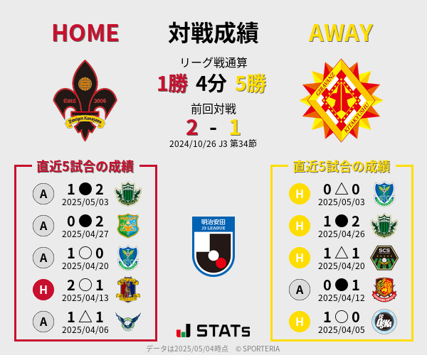 前節までの対戦成績
