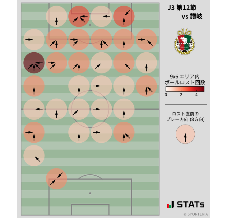 ボールロスト位置