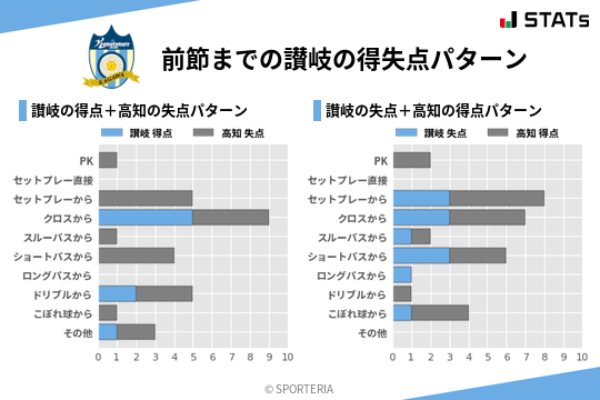 得失点パターン