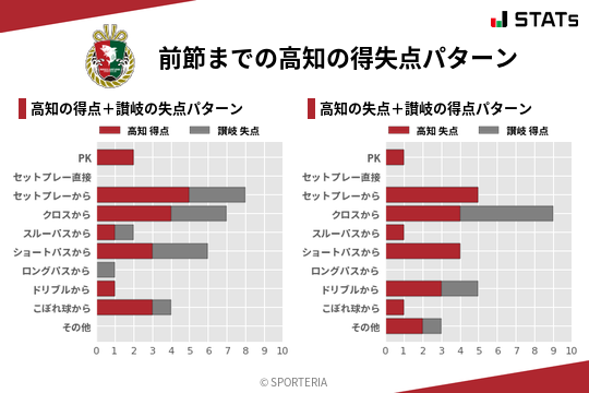 得失点パターン
