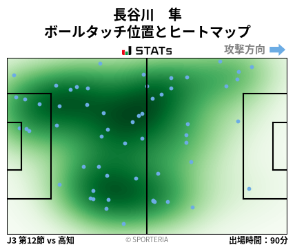 ヒートマップ - 長谷川　隼
