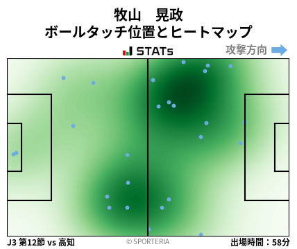 ヒートマップ - 牧山　晃政