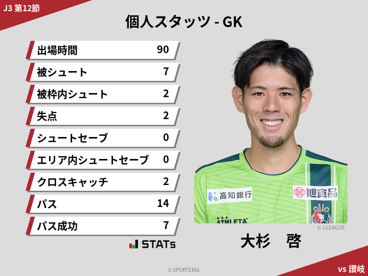 GKスタッツ - 大杉　啓