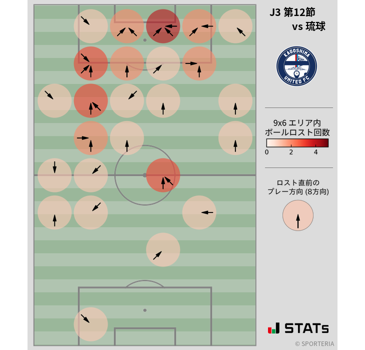 ボールロスト位置