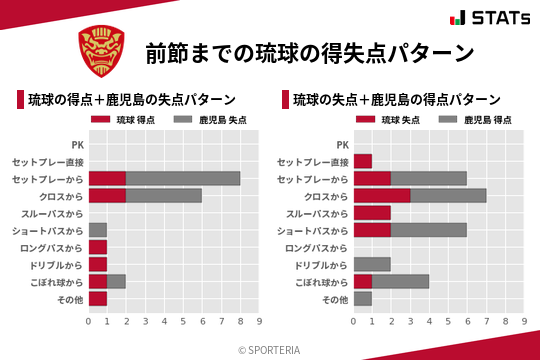 得失点パターン