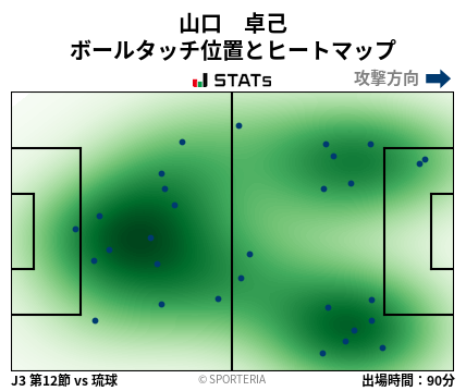 ヒートマップ - 山口　卓己