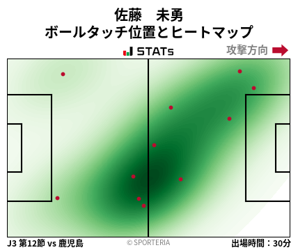 ヒートマップ - 佐藤　未勇