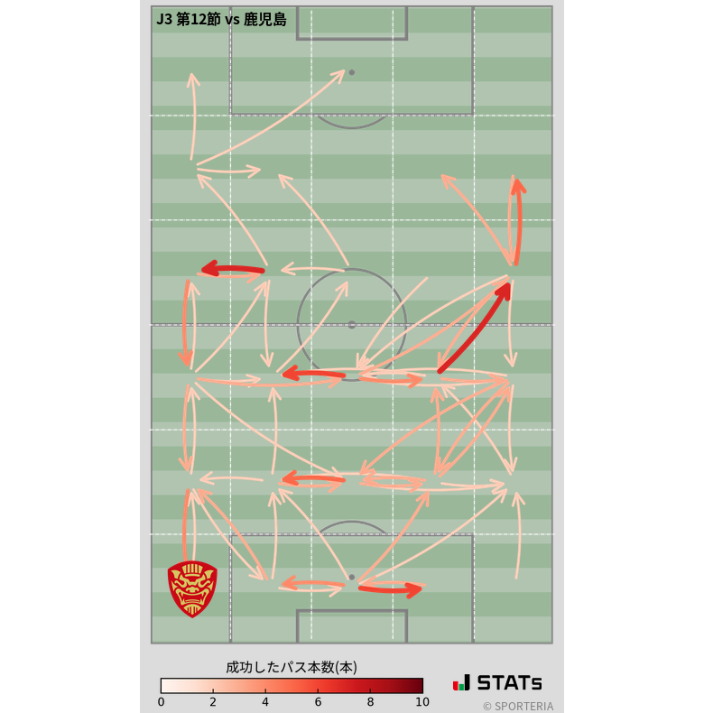 エリア間パス図