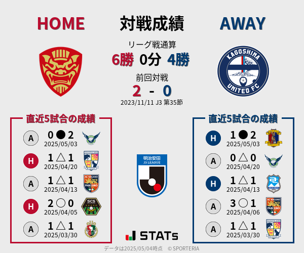 前節までの対戦成績