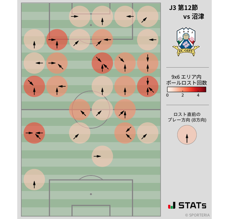 ボールロスト位置