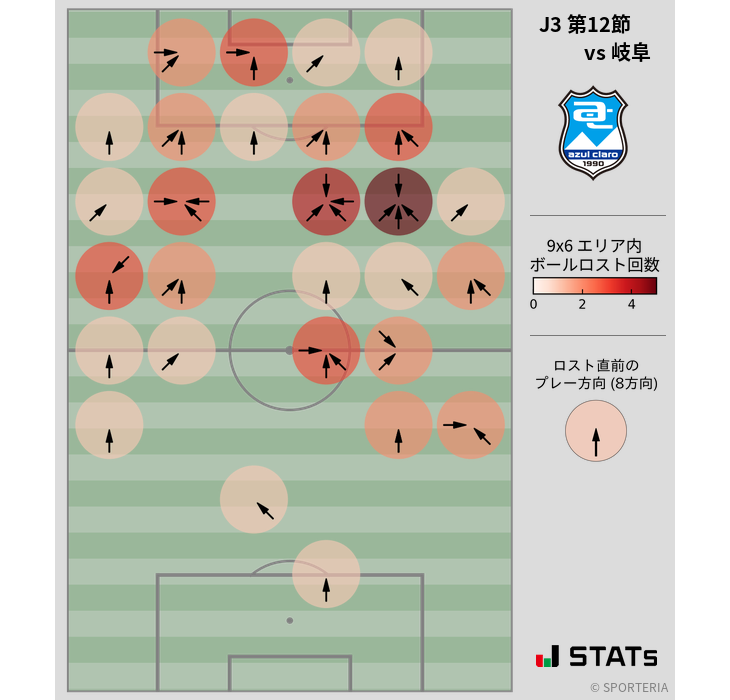 ボールロスト位置