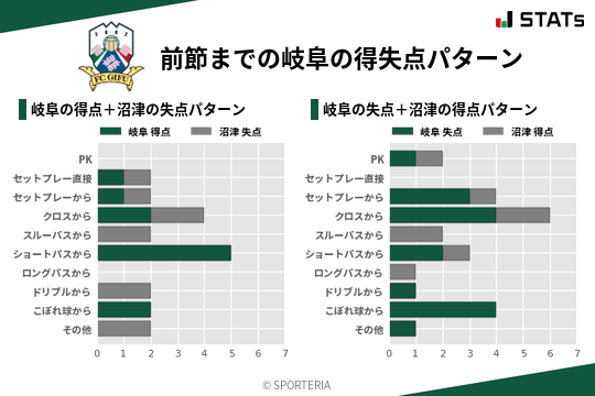 得失点パターン