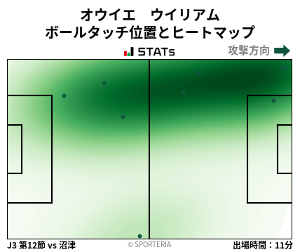 ヒートマップ - オウイエ　ウイリアム