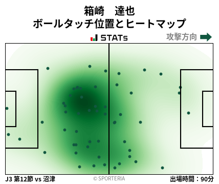 ヒートマップ - 箱崎　達也