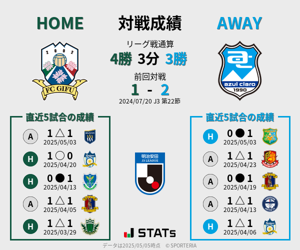前節までの対戦成績