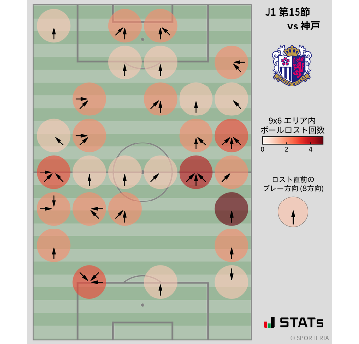 ボールロスト位置