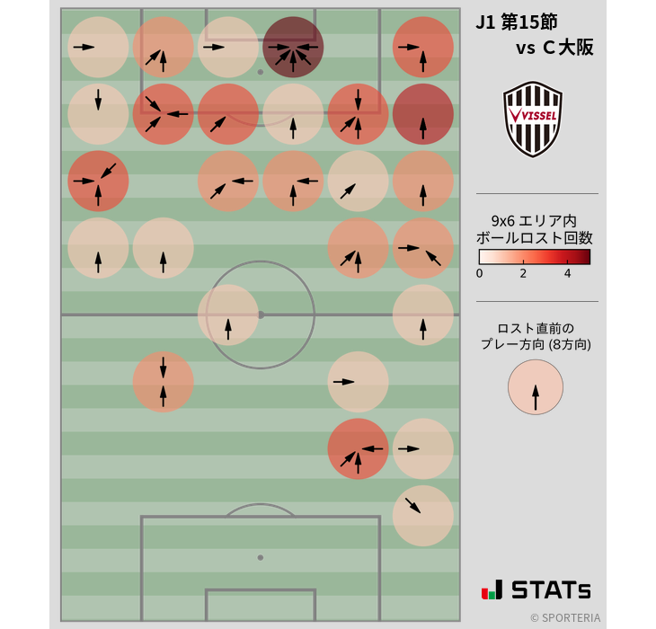 ボールロスト位置