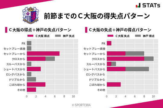 得失点パターン