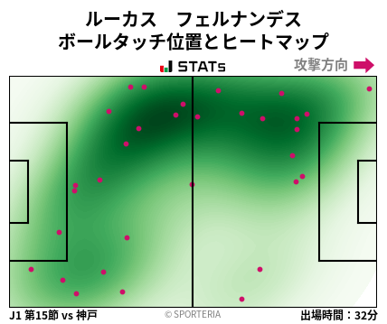 ヒートマップ - ルーカス　フェルナンデス