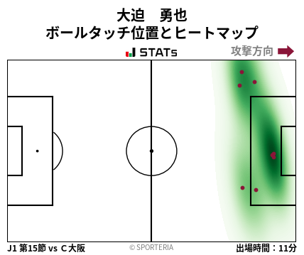 ヒートマップ - 大迫　勇也