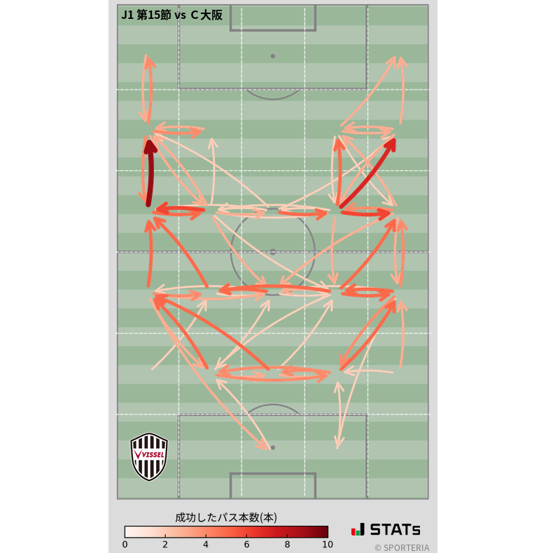 エリア間パス図