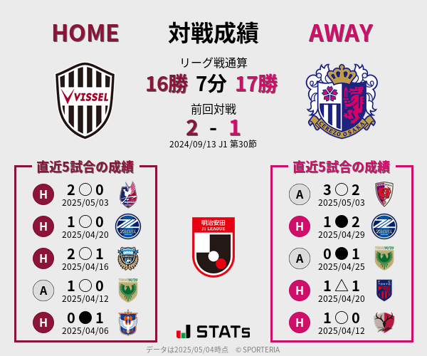 前節までの対戦成績